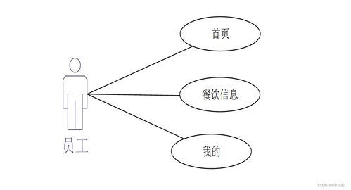 基于SSM与Android的公司员工自助点餐系统设计与实现——解决计算机毕业设计难题的实用方案