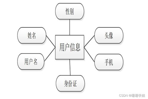 基于SSM框架的二手房交易系统设计与实现——附源码指南与计算机系统服务解析